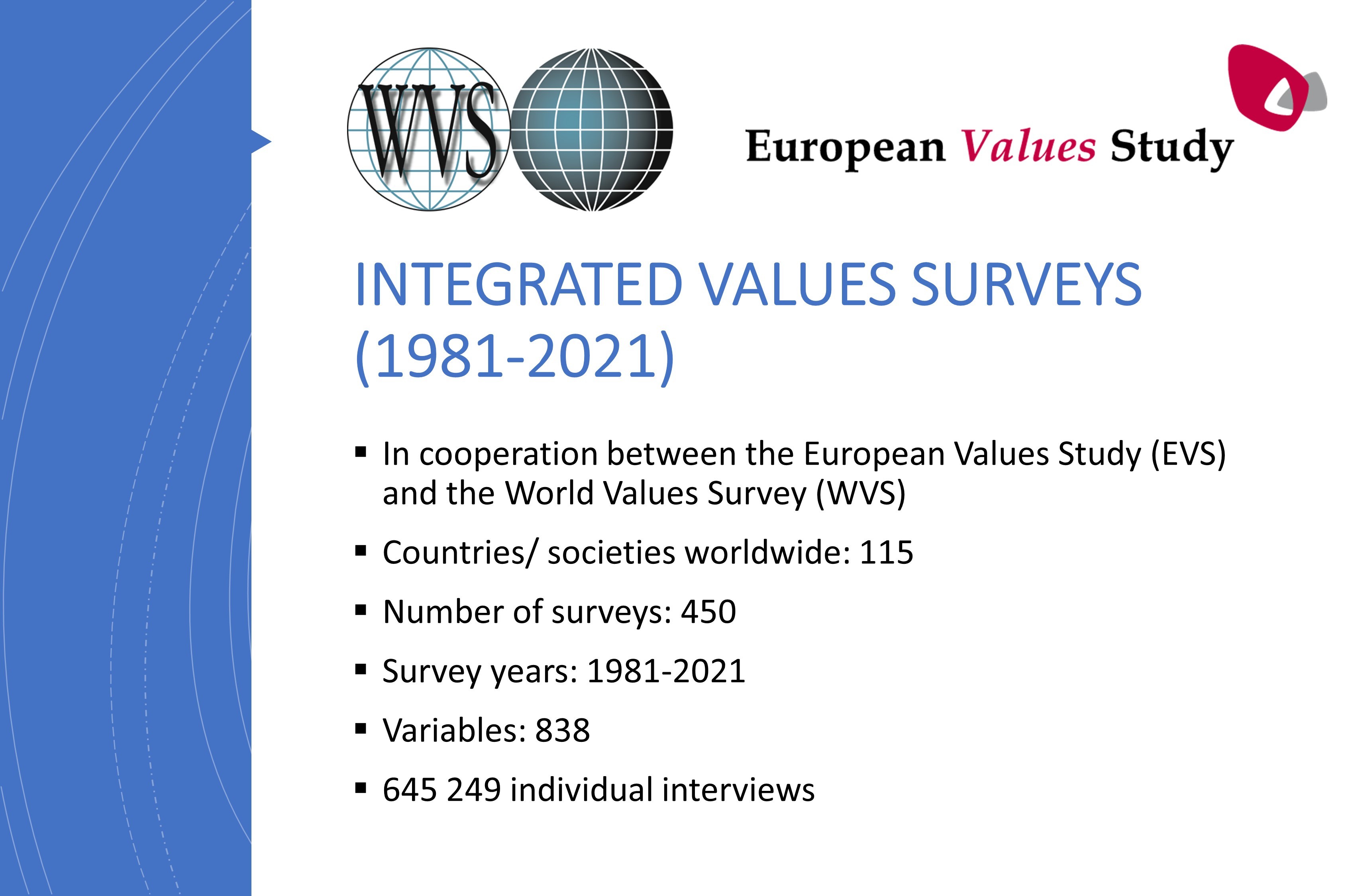 European Values Study